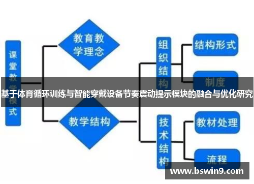 基于体育循环训练与智能穿戴设备节奏震动提示模块的融合与优化研究